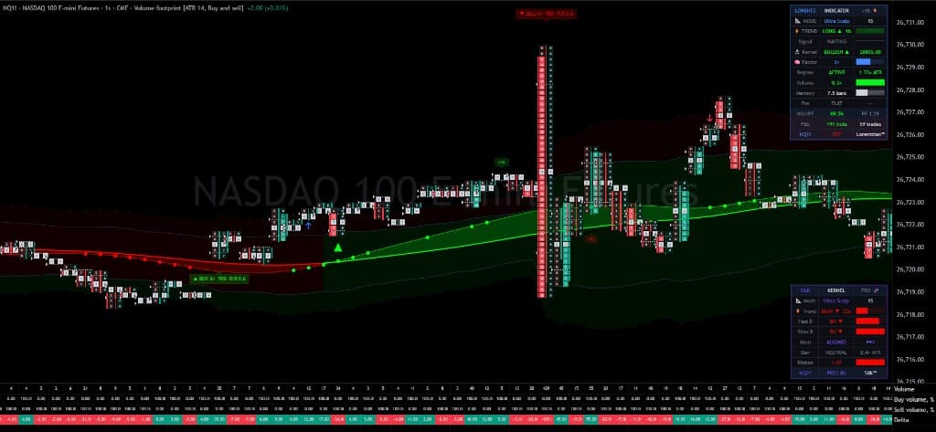 Predictive 1 Second Ultra Scalper — chart preview